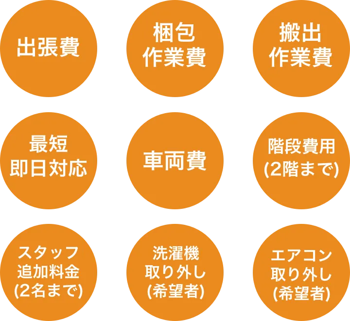 9つのポイント